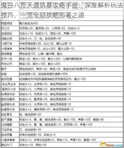 鬼谷八荒天道筑基攻略手册：深度解析玩法技巧，一览全局战略部署之道