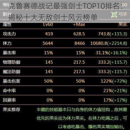 克鲁赛德战记最强剑士TOP10排名：揭秘十大无敌剑士风云榜单