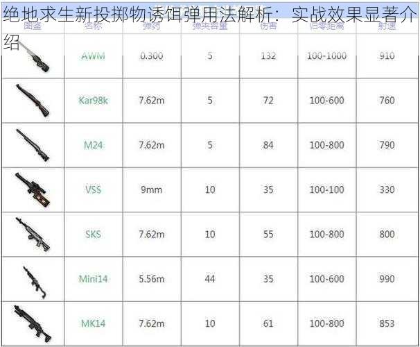 绝地求生新投掷物诱饵弹用法解析：实战效果显著介绍