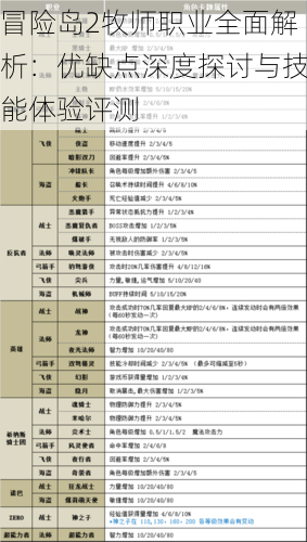 冒险岛2牧师职业全面解析：优缺点深度探讨与技能体验评测