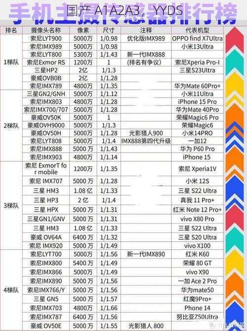 国产 A1A2A3，YYDS