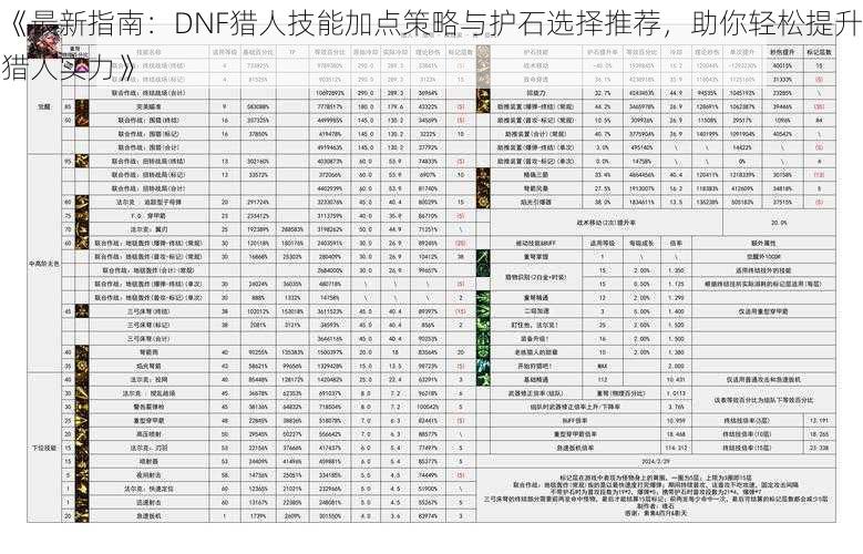 《最新指南：DNF猎人技能加点策略与护石选择推荐，助你轻松提升猎人实力》