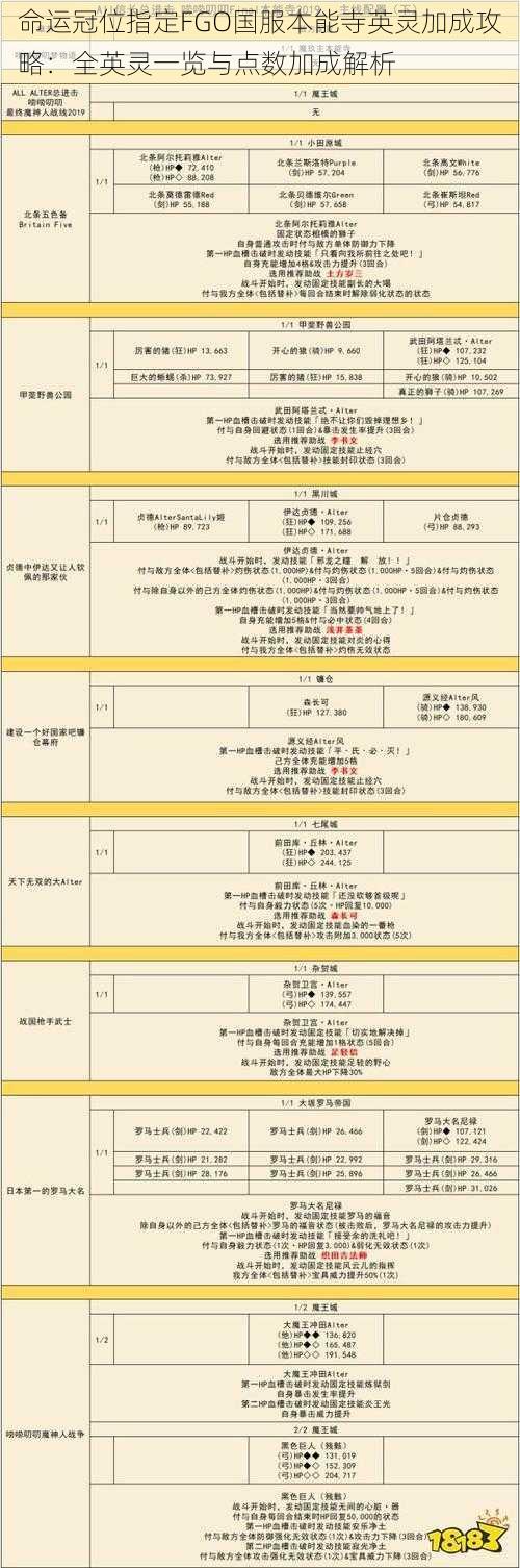 命运冠位指定FGO国服本能寺英灵加成攻略：全英灵一览与点数加成解析