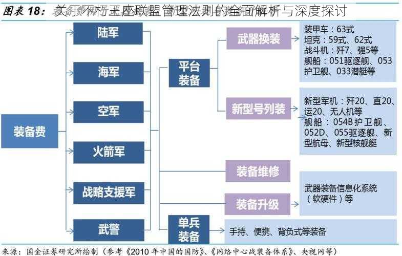 关于不朽王座联盟管理法则的全面解析与深度探讨