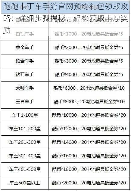 跑跑卡丁车手游官网预约礼包领取攻略：详细步骤揭秘，轻松获取丰厚奖励