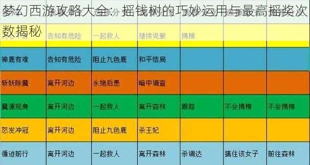 梦幻西游攻略大全：摇钱树的巧妙运用与最高摇奖次数揭秘