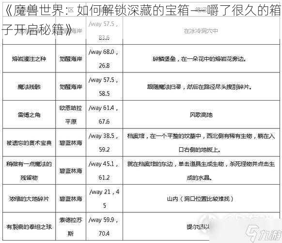 《魔兽世界：如何解锁深藏的宝箱——嚼了很久的箱子开启秘籍》