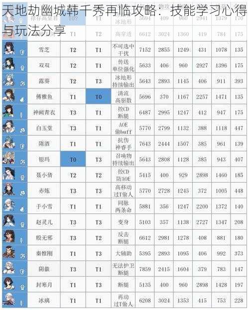 天地劫幽城韩千秀再临攻略：技能学习心得与玩法分享