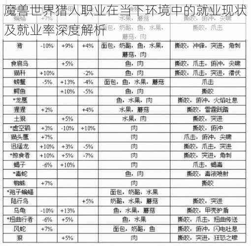 魔兽世界猎人职业在当下环境中的就业现状及就业率深度解析