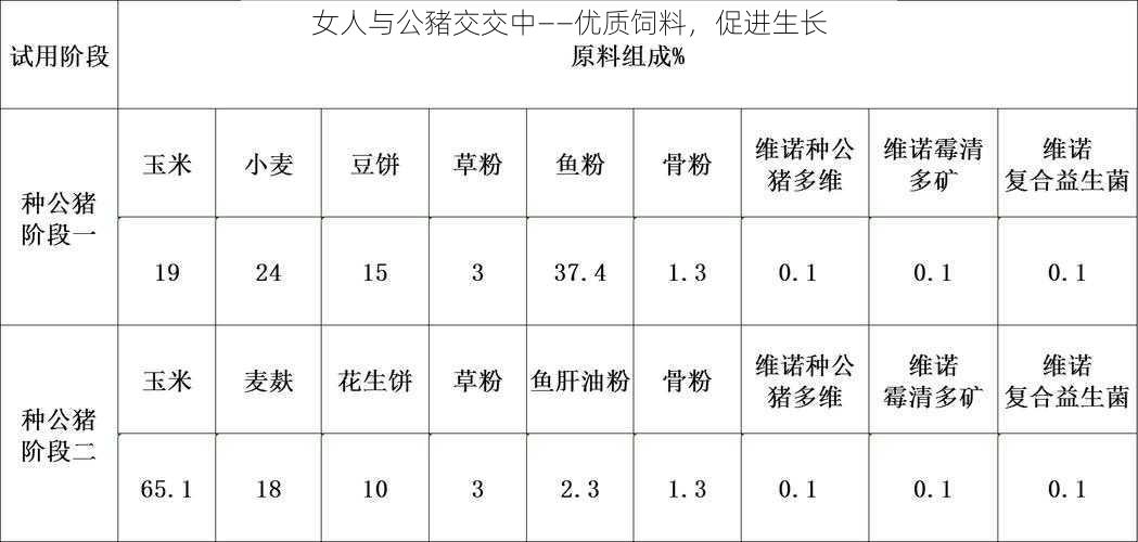 女人与公豬交交中——优质饲料，促进生长