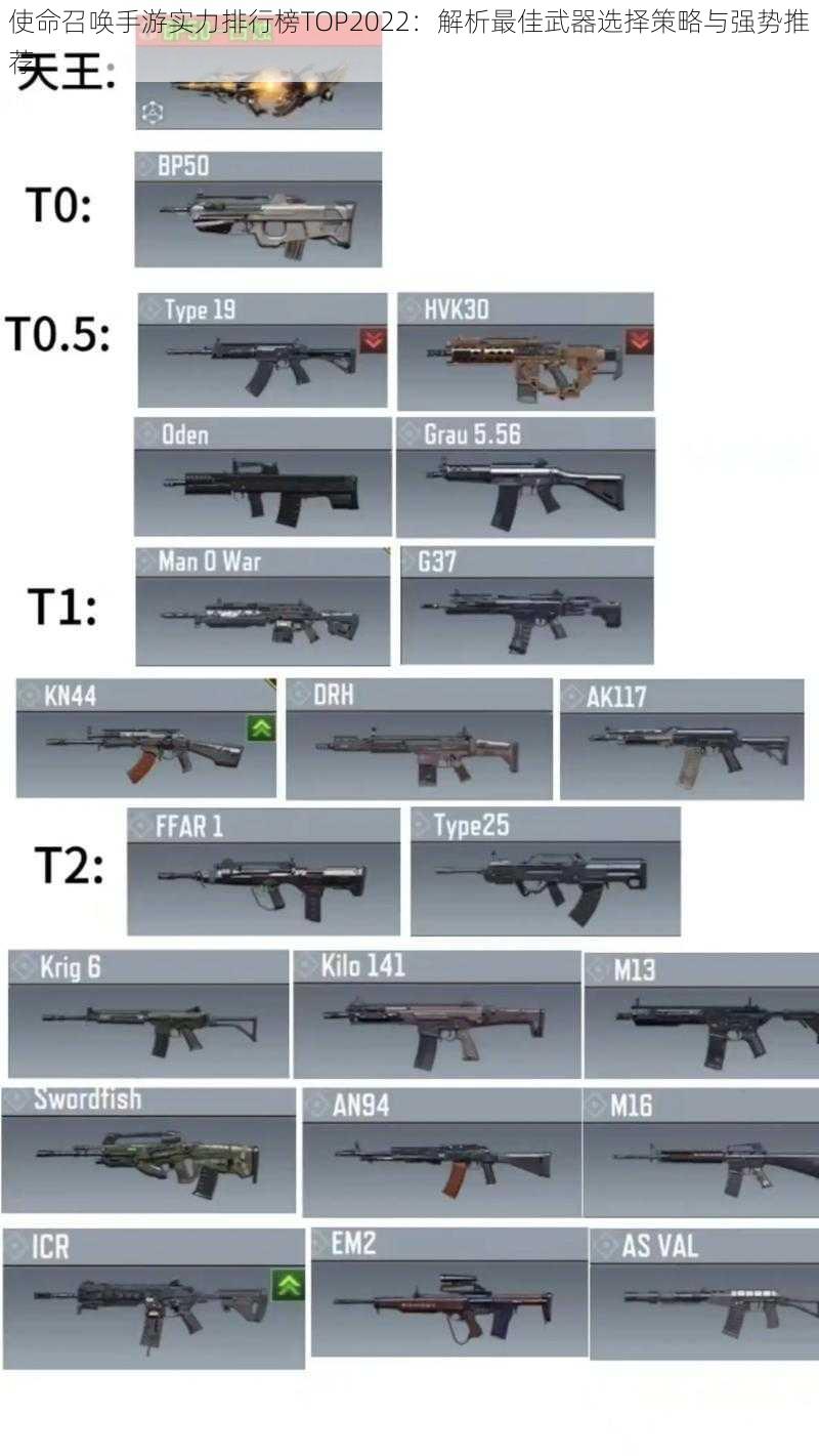 使命召唤手游实力排行榜TOP2022：解析最佳武器选择策略与强势推荐