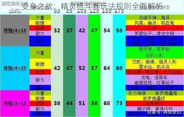 变身之战：精灵格斗赛玩法规则全面解析