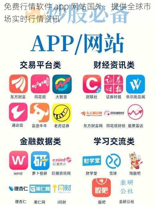 免费行情软件 app 网站国外，提供全球市场实时行情资讯