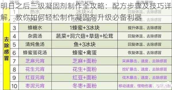 明日之后三级凝固剂制作全攻略：配方步骤及技巧详解，教你如何轻松制作凝固剂升级必备利器