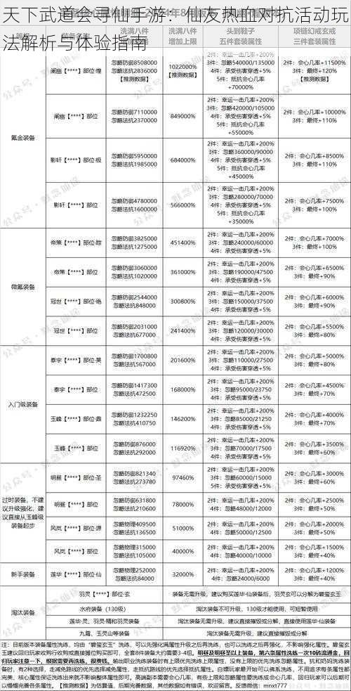 天下武道会寻仙手游：仙友热血对抗活动玩法解析与体验指南