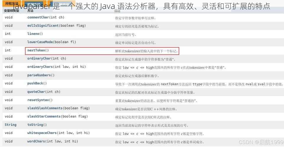 Javaparser 是一个强大的 Java 语法分析器，具有高效、灵活和可扩展的特点