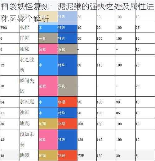 口袋妖怪复刻：泥泥鳅的强大之处及属性进化图鉴全解析