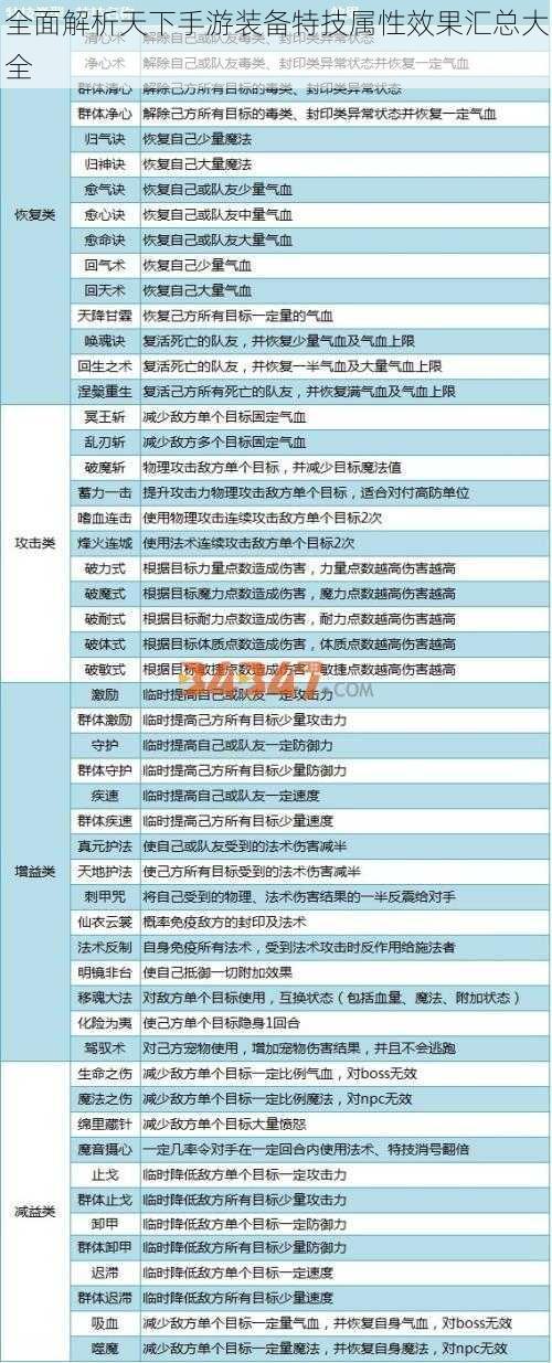 全面解析天下手游装备特技属性效果汇总大全