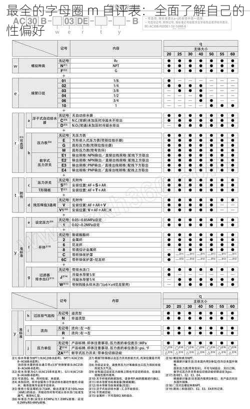 最全的字母圈 m 自评表：全面了解自己的性偏好