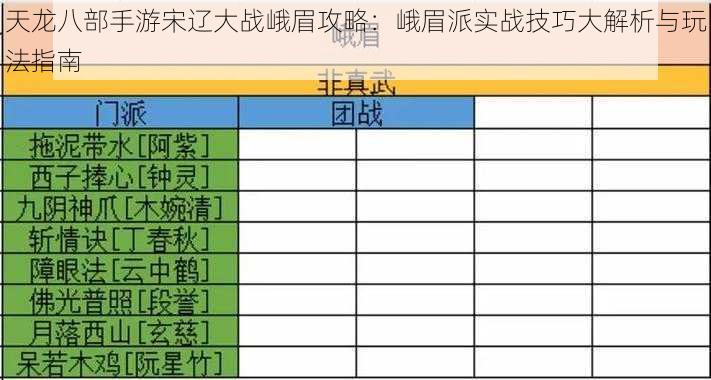 天龙八部手游宋辽大战峨眉攻略：峨眉派实战技巧大解析与玩法指南