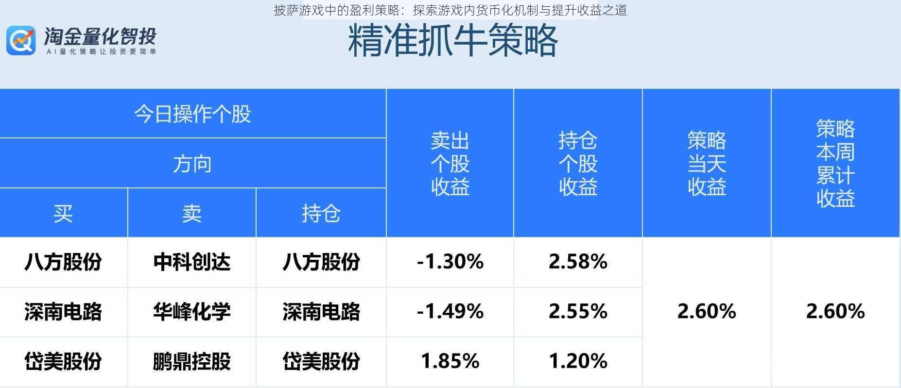 披萨游戏中的盈利策略：探索游戏内货币化机制与提升收益之道