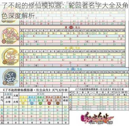 了不起的修仙模拟器：轮回者名字大全及角色深度解析