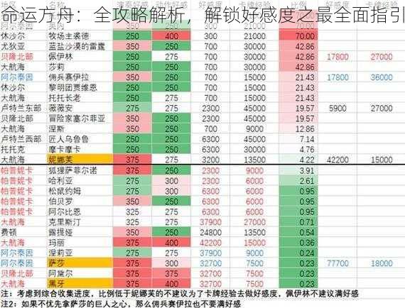 命运方舟：全攻略解析，解锁好感度之最全面指引