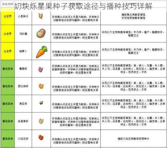 奶块烁星果种子获取途径与播种技巧详解