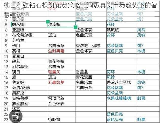 纯白和弦钻石投资花费策略：洞悉真实市场趋势下的智慧建议