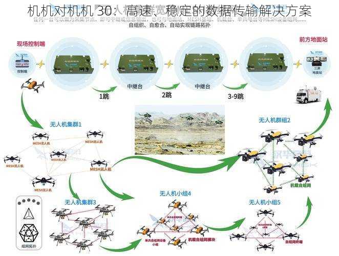 机机对机机 30：高速、稳定的数据传输解决方案