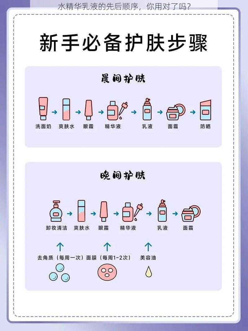 水精华乳液的先后顺序，你用对了吗？