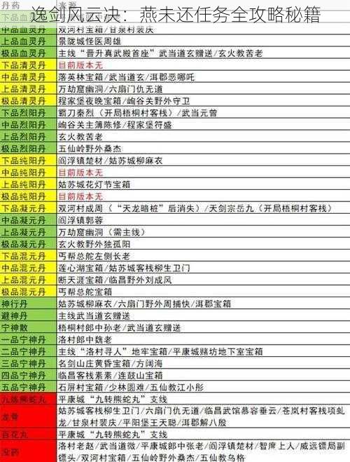 逸剑风云决：燕未还任务全攻略秘籍