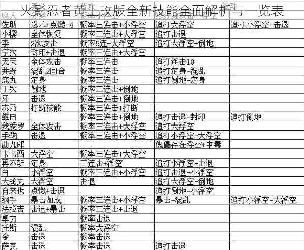 火影忍者黄土改版全新技能全面解析与一览表