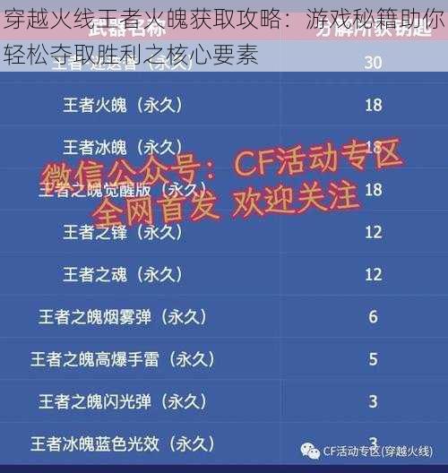 穿越火线王者火魄获取攻略：游戏秘籍助你轻松夺取胜利之核心要素