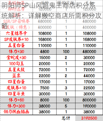 阴阳师SP山风超鬼王商店积分系统解析：详解搬空商店所需积分攻略