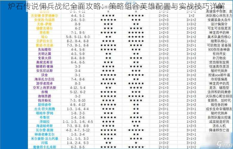 炉石传说佣兵战纪全面攻略：策略组合英雄配置与实战技巧详解