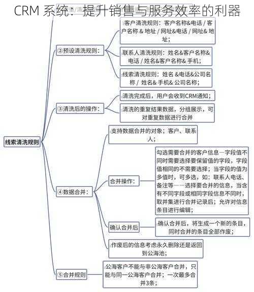 CRM 系统：提升销售与服务效率的利器