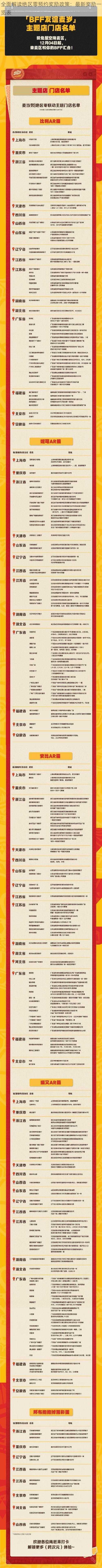 全面解读绝区零预约奖励政策：最新奖励一览表