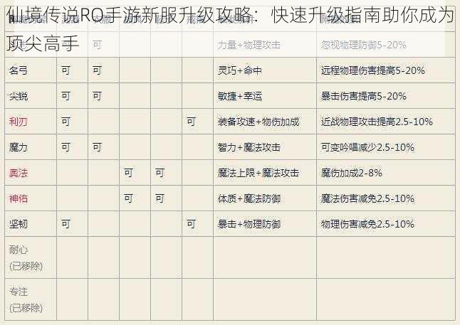 仙境传说RO手游新服升级攻略：快速升级指南助你成为顶尖高手