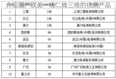 介绍国产欧美一线二线三线的优质产品