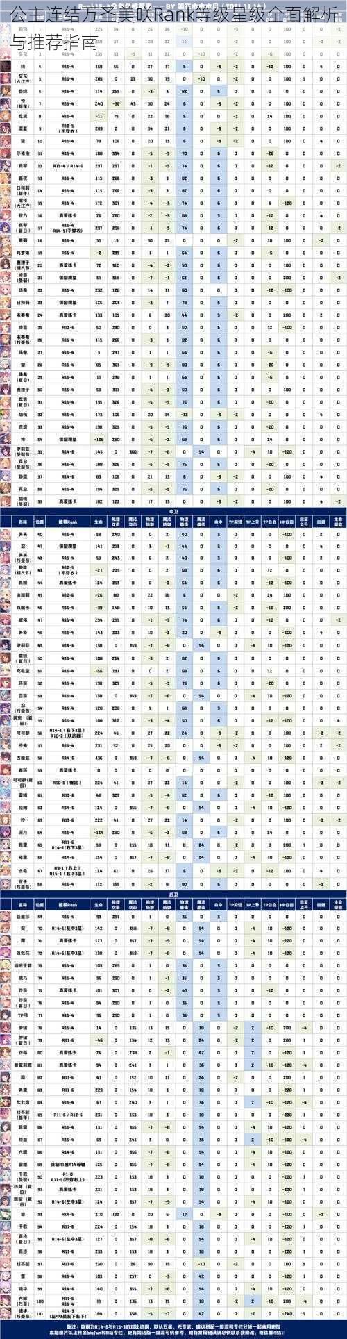 公主连结万圣美咲Rank等级星级全面解析与推荐指南