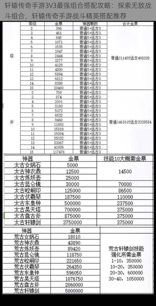 轩辕传奇手游3V3最强组合搭配攻略：探索无敌战斗组合，轩辕传奇手游战斗精英搭配推荐