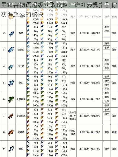 星露谷物语超级获取攻略：详细步骤指引你获得超强的秘诀