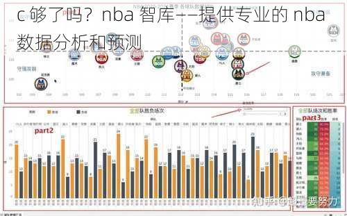 c 够了吗？nba 智库——提供专业的 nba 数据分析和预测