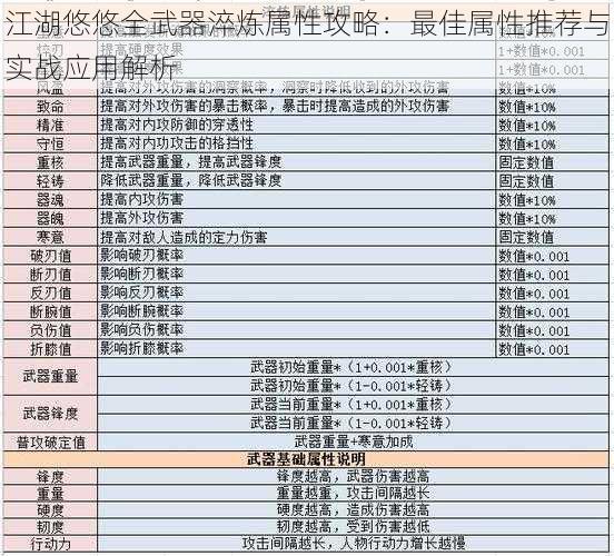 江湖悠悠全武器淬炼属性攻略：最佳属性推荐与实战应用解析