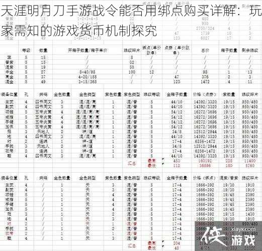 天涯明月刀手游战令能否用绑点购买详解：玩家需知的游戏货币机制探究