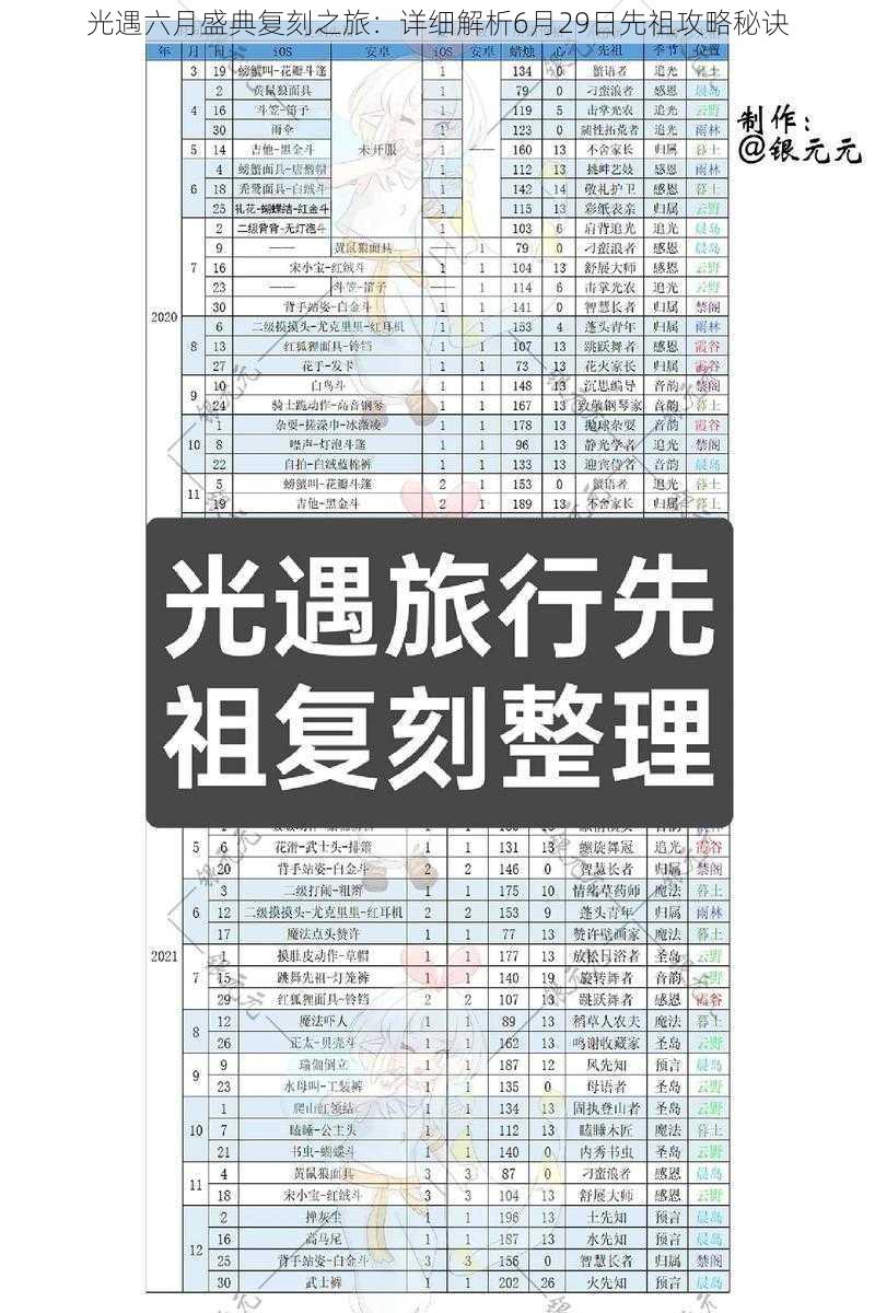 光遇六月盛典复刻之旅：详细解析6月29日先祖攻略秘诀