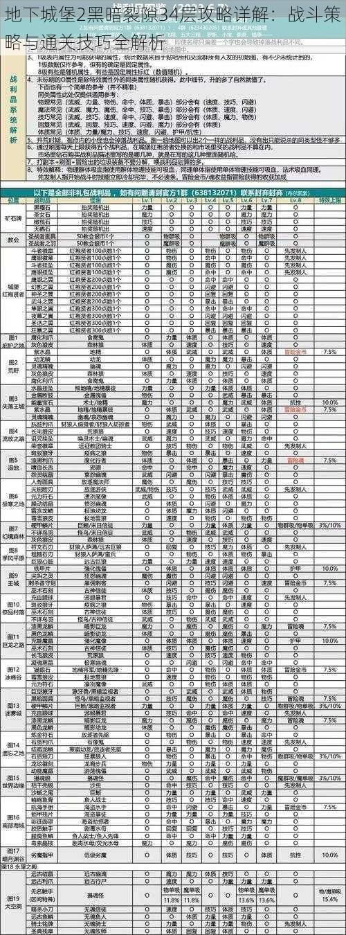 地下城堡2黑暗裂隙34层攻略详解：战斗策略与通关技巧全解析