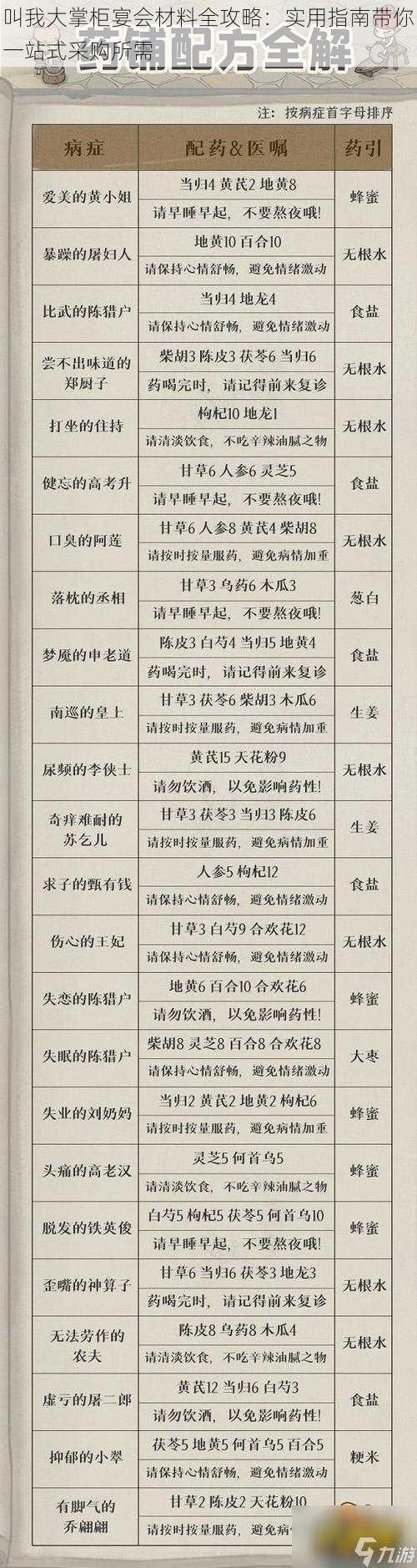 叫我大掌柜宴会材料全攻略：实用指南带你一站式采购所需