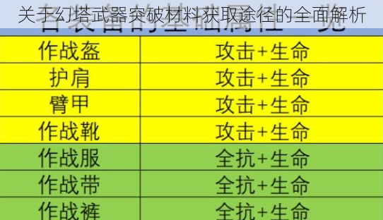 关于幻塔武器突破材料获取途径的全面解析